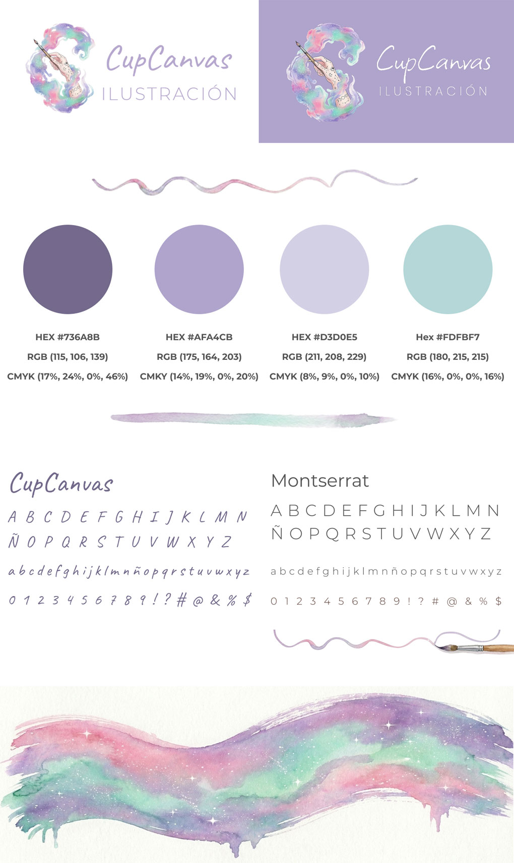 CupCanvas Brandboard 2026