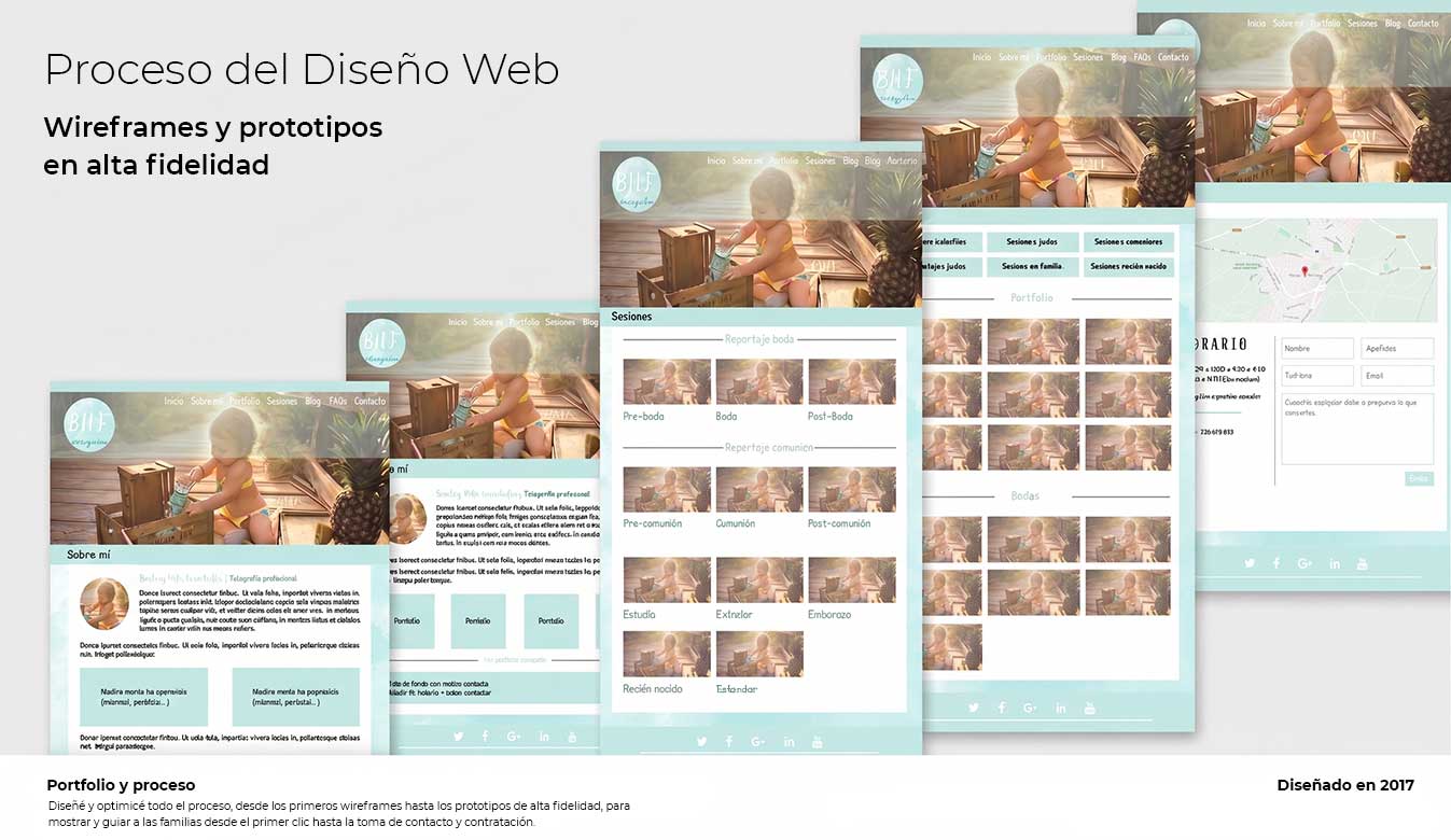 Proceso de Diseño Web - Prototipos en alta fidelidad